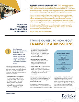 Transfer Admissions